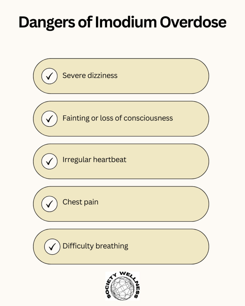 Dangers of Imodium Overdose