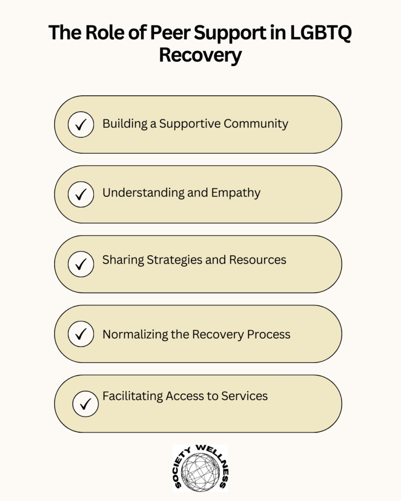 The Role of Peer Support in LGBTQ Recovery