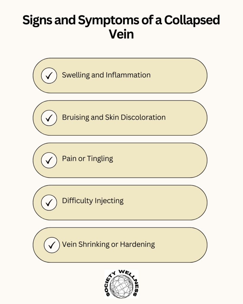 Signs and Symptoms of a Collapsed Vein