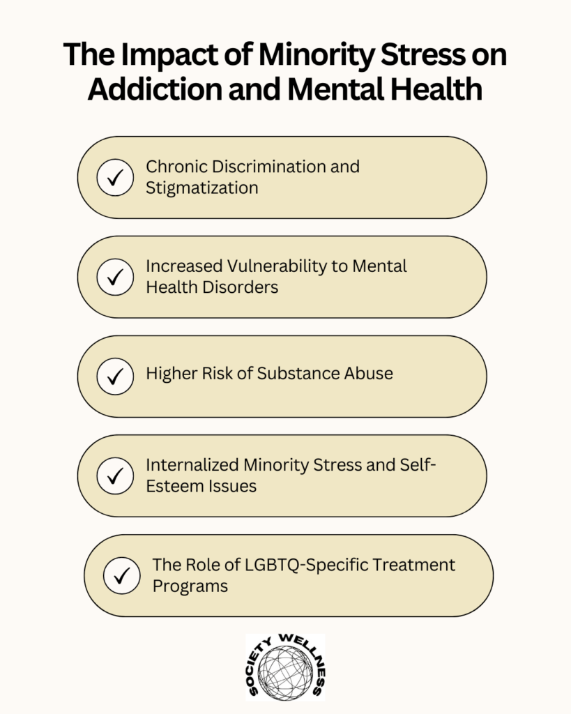 The Role of LGBTQ-Specific Treatment Programs
