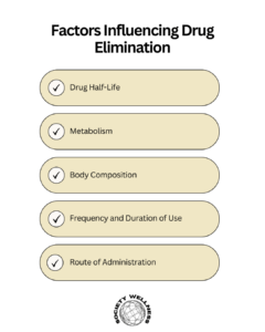Factors Influencing Drug Elimination