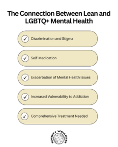 Connection Between Lean and LGBTQ+ Mental Health