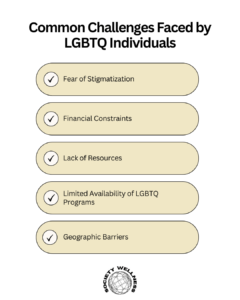 Common Challenges Faced by LGBTQ Individuals