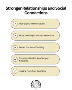 Stronger Relationships and Social Connections