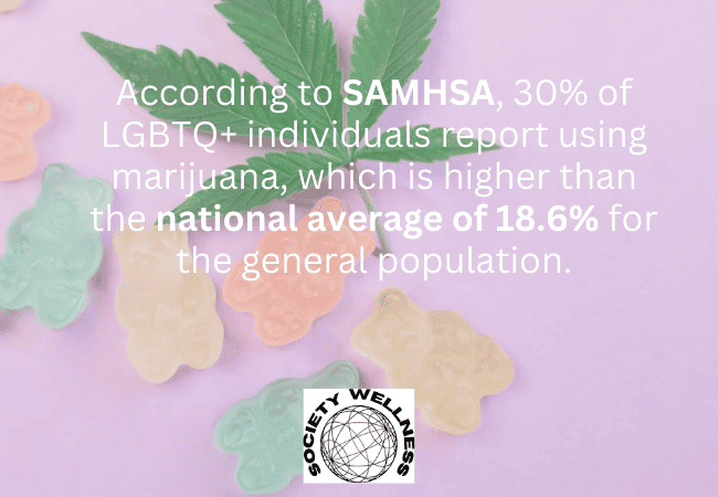Specialized LGBTQ+ Addiction Treatment Matters