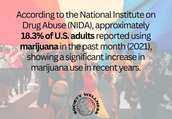 Prevalence of Marijuana Use