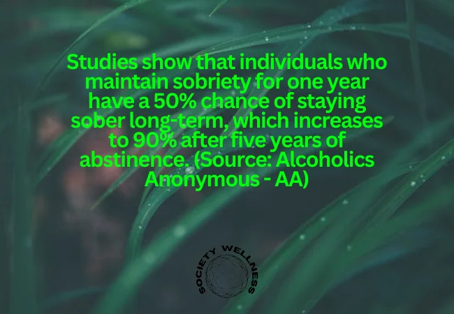 Statistics Relevant to Alcohol Abuse and Recovery