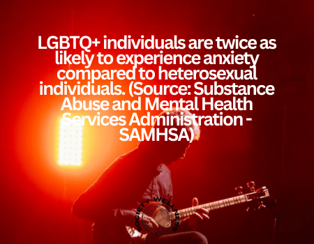 Statistics on Anxiety and LGBTQ