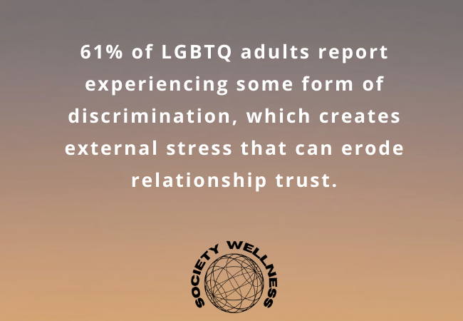 Challenges to Trust: Discrimination and Relationship Stress