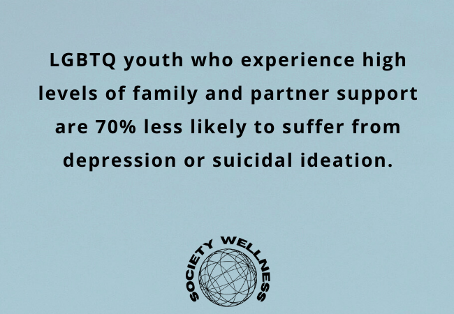 Supporting Mental Health in Same-Sex Relationships