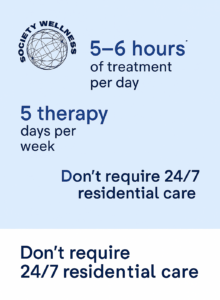 PHP vs. Inpatient