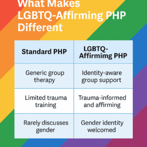 What PHP Looks Like in Needham, Massachusetts