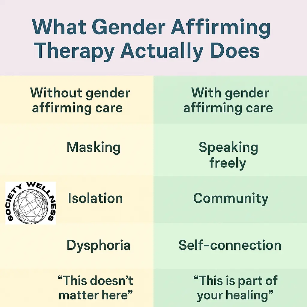 Gender Affirming Therapy and Long-Term Sobriety