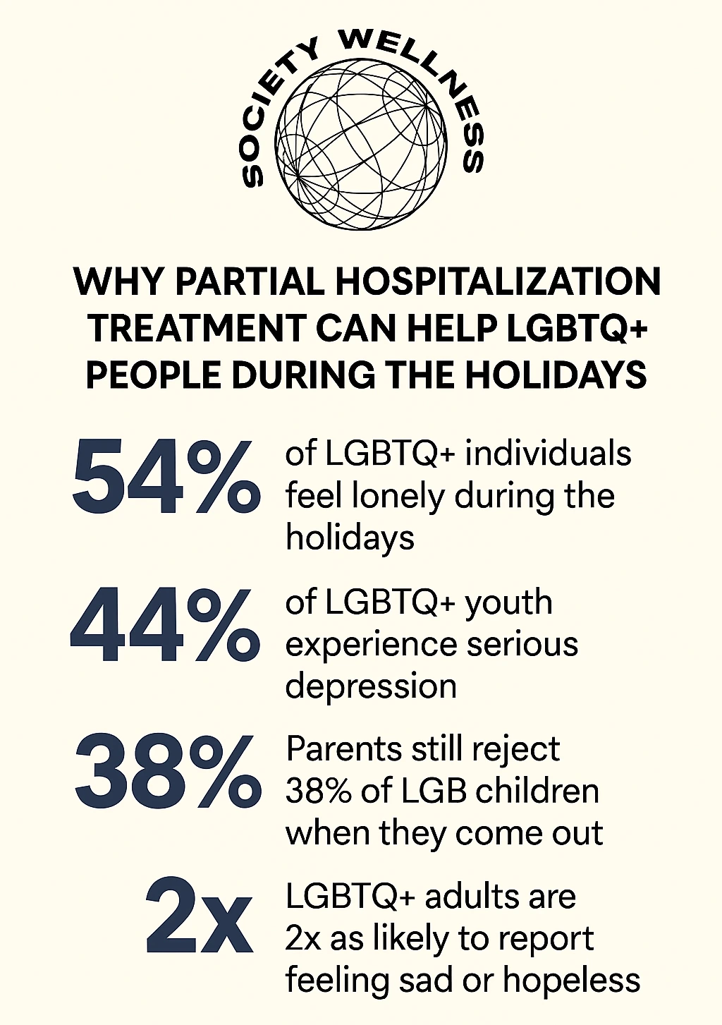 Partial Hospitalization Treatment for LGBTQ+ Mental Health