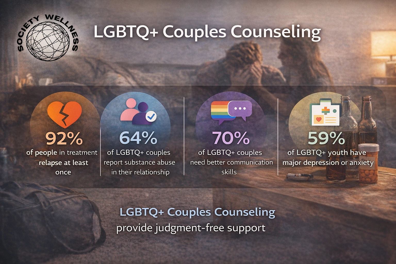 Couples Healing Support