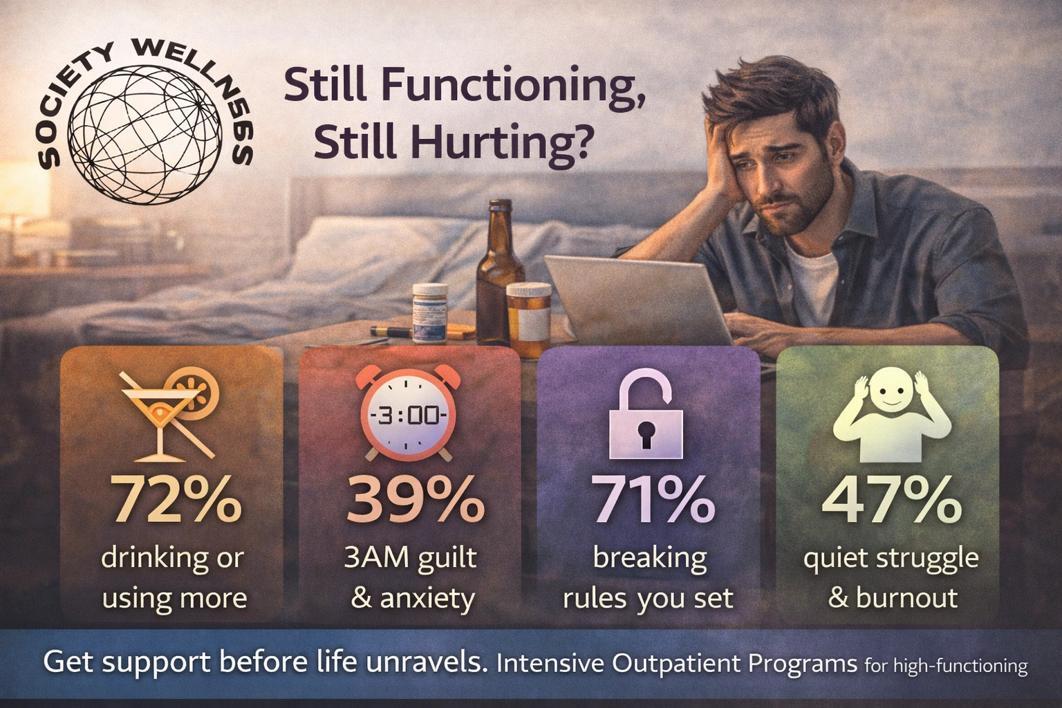 High-Functioning IOP