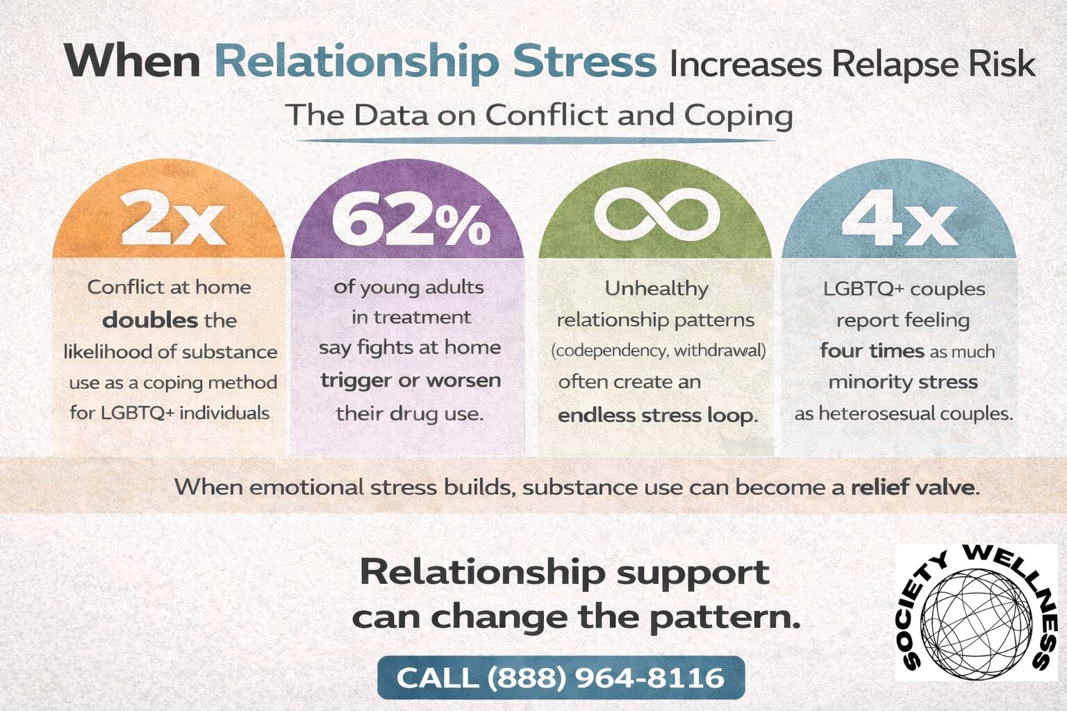 When Home Conflict Triggers a Child’s Relapse